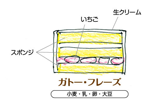 ガトーフレーズ イラスト