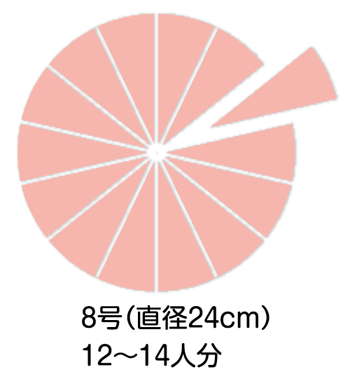 8号(直径24cm)/12～14人分